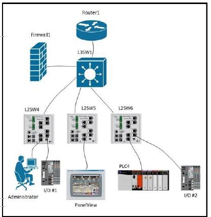 You are required to implement traffic segmentation in the network. See the table for relevant device details: L2SW4, L2SW5, and L2SW6.are connected to L3SW1.with 802.1Q trunks.with VLAN.