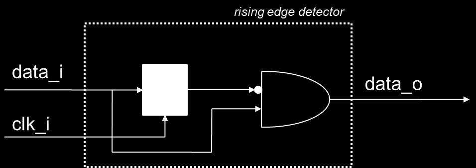 Task 2 Develop a VHDL description of a Rising Edge Detector