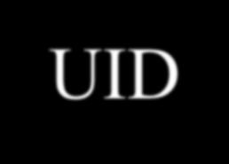 Attributes of the process UID GID EUID and EGID UID, GID, EUID, EGID The effective uid and gid can be used to enable or restrict the additional permissions Effective uid will be set to Real uid if