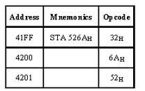 Read the higher order memory address (52).