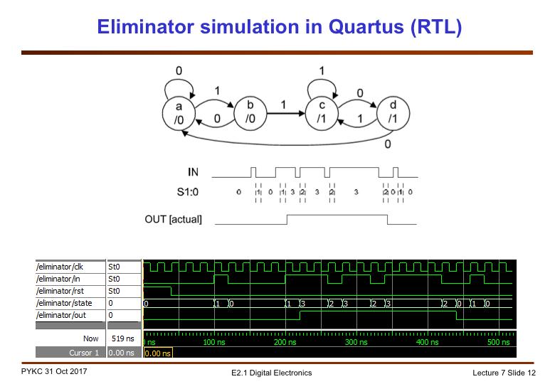 If you enter this Verilog description into Quartus and simulate the circuit, you will see the waveform as shown in this