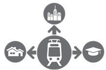Plans & Policies and zoning compatible with transit-supportive development within 0.5 mile of potential stations Medium Limited support in local and regional plans; approx.