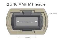 Gen 1 400G MMF: SR16 Electric Optical pin fiber λ 1