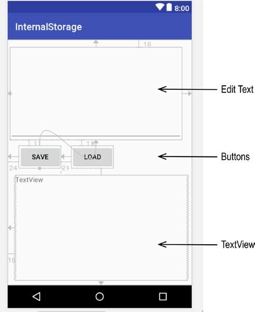 CHAPTER 10: Data Persistence 197 Figure 10-13. activity_main The layout file is typical of our usual demo project, but the following needs to be pointed out. 1. The EditText is supposed to capture multiple lines of text, so you need to set its inputtype attribute to textmultiline.