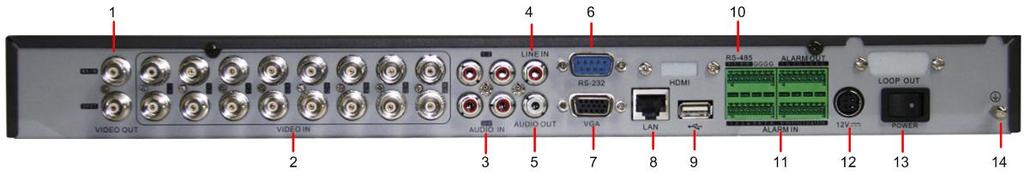 AUDIO IN LINE IN AUDIO OUT VGA Interface RS-232 Serial Interface LAN USB