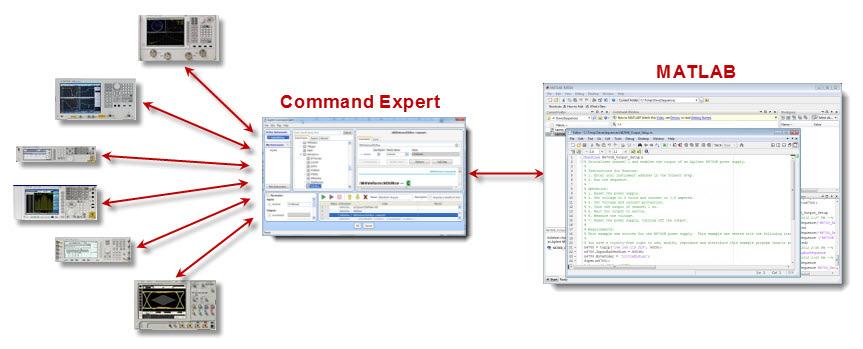 03 Keysight Accelerate Program Development using Keysight Command Expert with MATLAB - Application Note Command Expert Basics This section describes how to download, install, and start Command