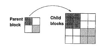 one block and prevent from including more objects.