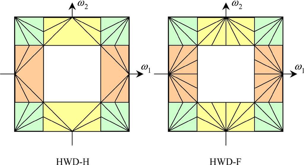 1156 IEEE TRANSACTIONS ON IMAGE PROCESSING, VOL. 16, NO. 4, APRIL 2007 Fig. 4. Frequency partitioning in the HWD family using l =3directional levels. Fig. 6.
