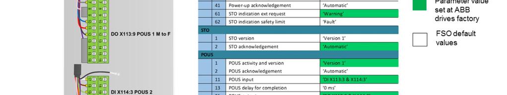 Multidrives Prevention of unexpected start-up option +Q950. Here are the connections made from the FSO and the related parameters.