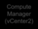 NSX Architecture in Action Compute Manager (vcenter1)