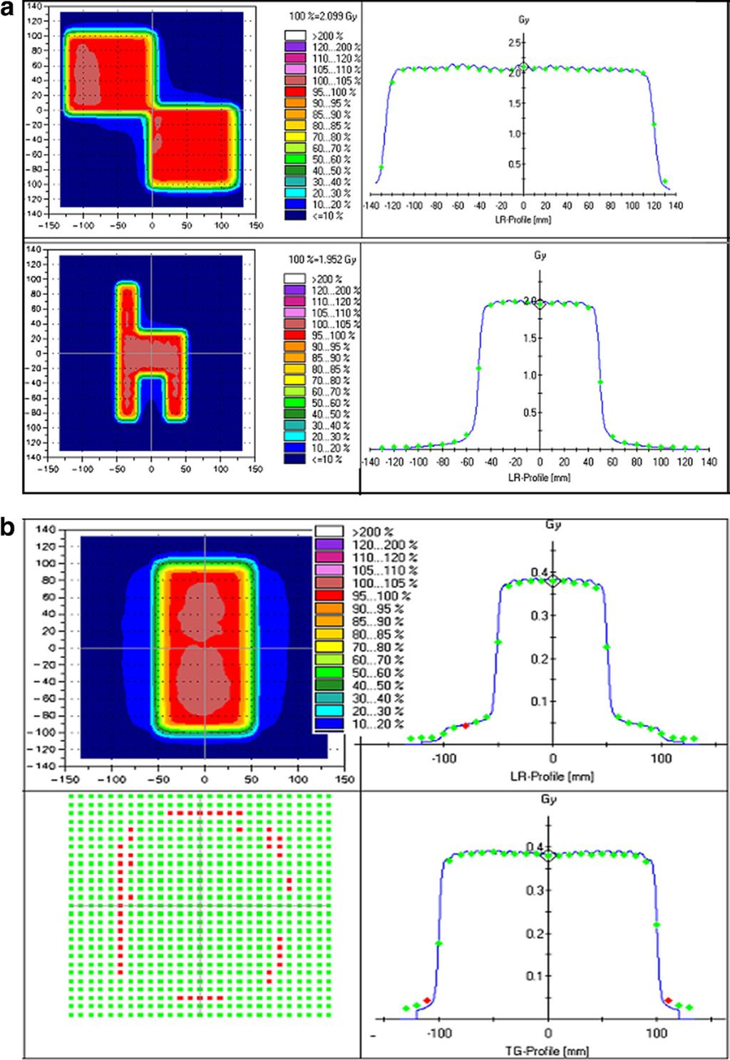 S. A. Syamkumar et al. / Medical Dosimetry 37 (2012) 53-60 59 Fig. 11. (a). MLC quality assurance test using 2D array. Gamma analysis for split fields and chair pattern test for MLC positions.