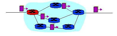 Routing: Routing involves two activities: Ø Run routing algorithm/protocol: determines the optimal path for routing the packets from the source to
