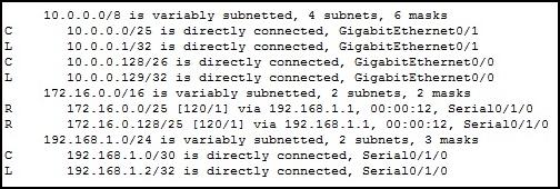 RIP Based on the partial output from the show ip route command, what two facts can be determined about the RIP routing protocol? (Choose two.) A.