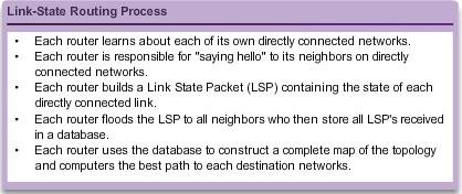 Link-State Routing Process Which two requirements are necessary before a router configured with a link-state routing protocol can build and