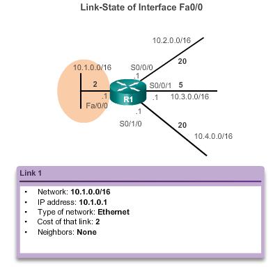 Link and Link-State The first step in the link-state routing process is that