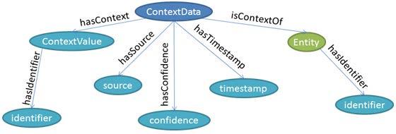 4. A new framework Figure 4.6: Context-centric vs.