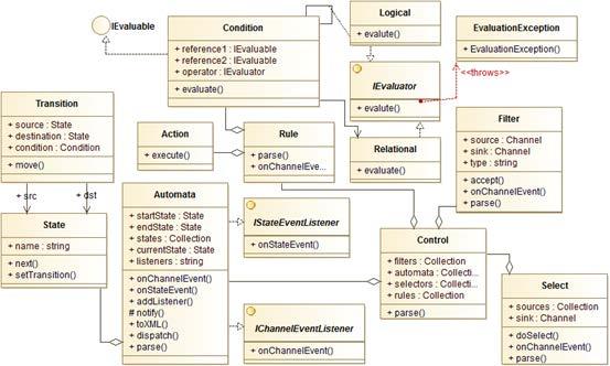 5. Implementation Figure 5.4: UML diagrams of the adaptation layer sented by the Filter class which basically provides an accept()method to consume context updates submitted on a source channel (i.e. context address) and send the filtering result to a destination channel which may trigger the invocation of another function.