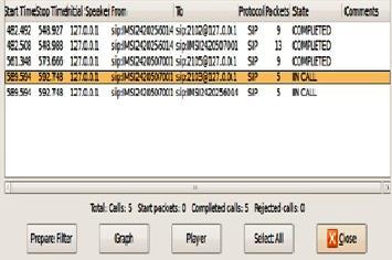 It was possible to employ Wireshark s built-in SIP analyzer, to play back voice traffic in real-time or to be recorded for malicious activities as shown in Figure 14. 5.