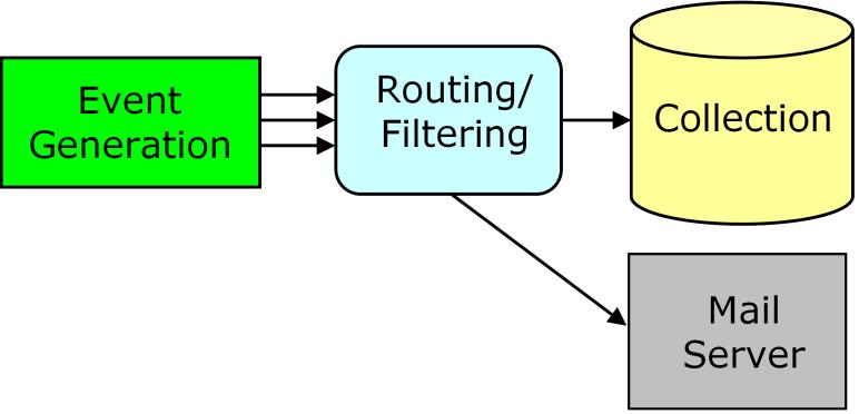 Introduction to SIM Systems Filtering lets you control what kinds of events are stored, and which are discarded. Routing lets you control where events are sent and stored in a distributed network.