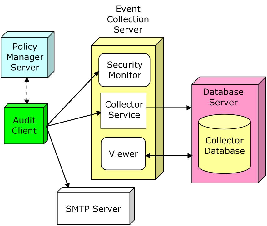 Enabling Central Data Collection While this SIM solution is workable, events flow only to a central database, and there is no capability to monitor particularly severe events or see specific types of