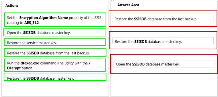 A full database backup of the SSISDB database on the production server is made each day. The server used for disaster recovery has an operational SSIS catalog.
