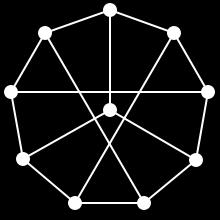 Construction of the Flower Snarks started with the Petersen Graph (shown above).