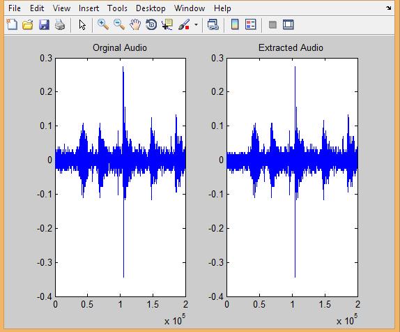 output. It shows minimum audible distortion in extracted audio.. Fig.