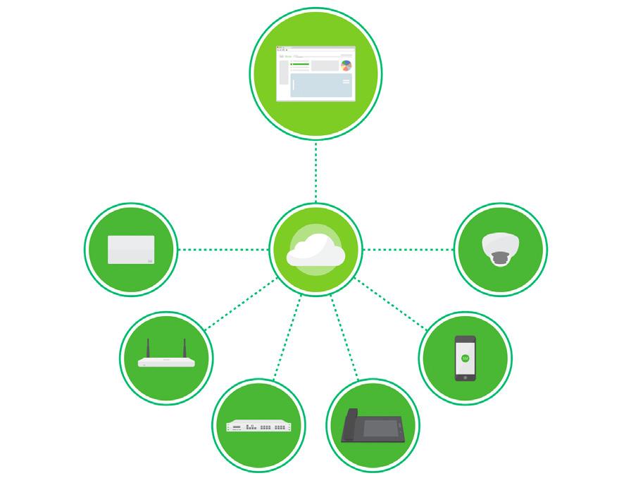 certified) Meraki has the feature set, and a system that is intuitive and easy to manage.