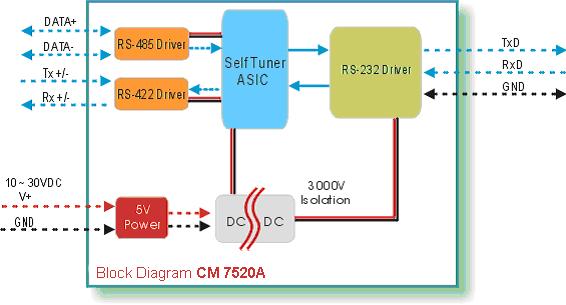 CM 7000 Series CyberResearch Data Acquisition 2.3 