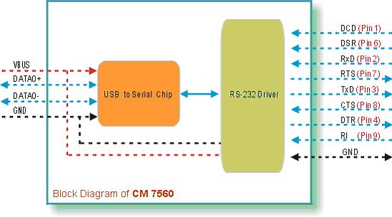 CyberResearch Data Acquisition CM 7000 Series 3.1.