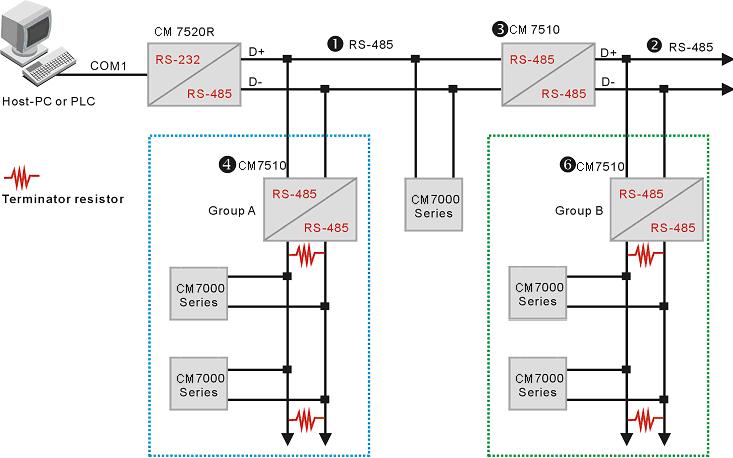 CM 7000 Series CyberResearch Data Acquisition For example, the 7510, 7510 are used to isolate local modules from RS-485 network.