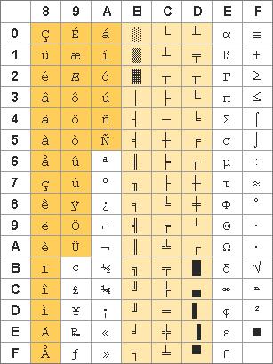 Extended ASCII Table