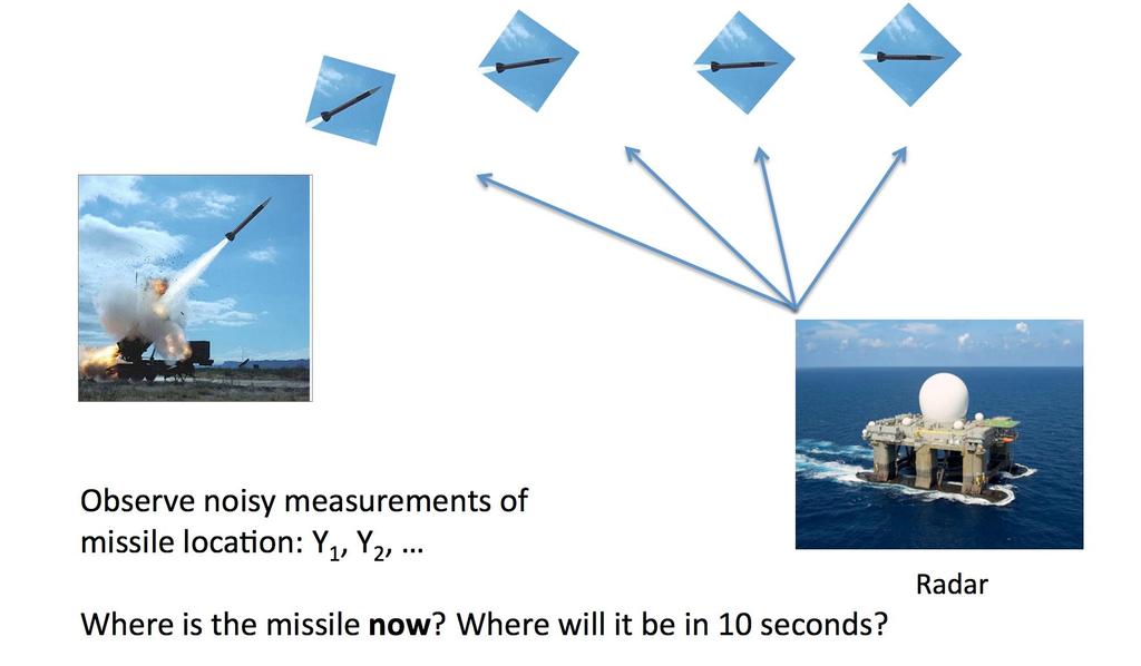 Sequential Data: Tracking Observe noisy measurements of missile