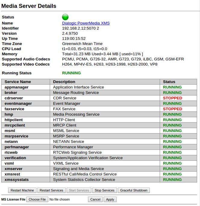 Item Response Time (ms) Port Usage Conferences Description The responsiveness of the media server based on keep-alive probes. A hyperlink to view specific port usage information for the media server.