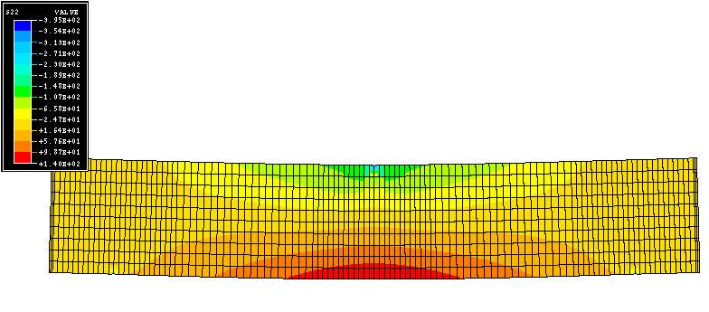 Fig.7 Finite Element Fine Mesh showing Deformed Geometry and Bending Stresses
