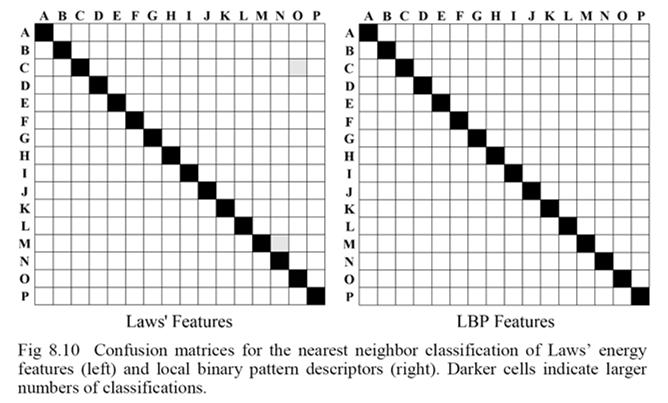 Classification Performance Texture Segmentation Benchmarks Benchmark