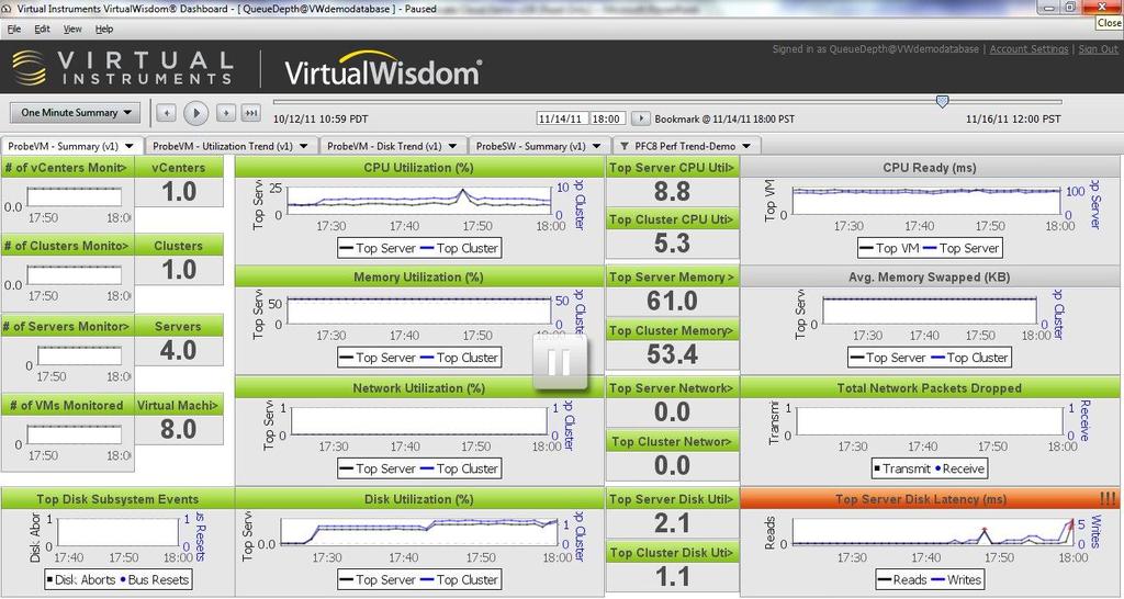 Virtual Server Probe summary dashboard Overall status