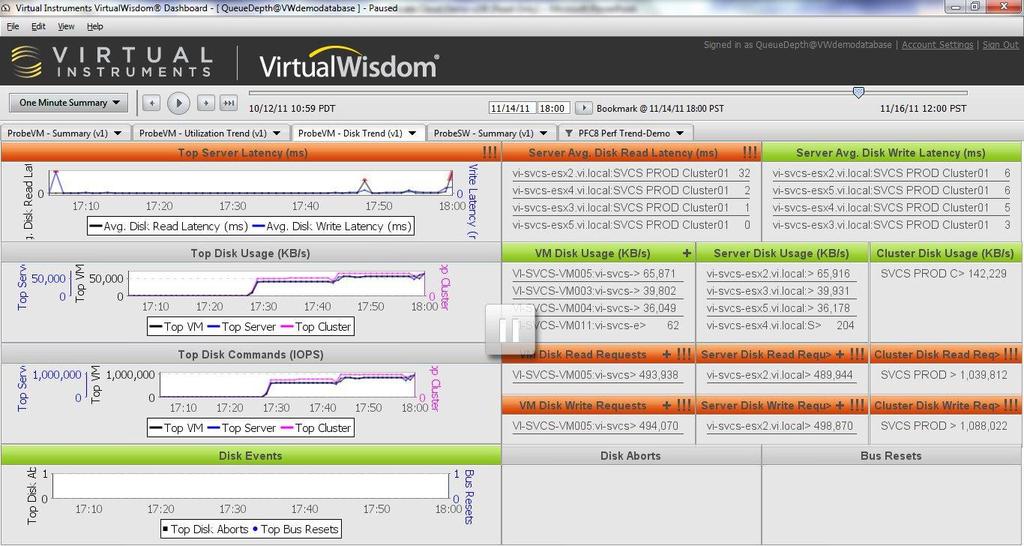 Virtual Server Probe Disk Trend Storage from the VMware admin point of view Latency,