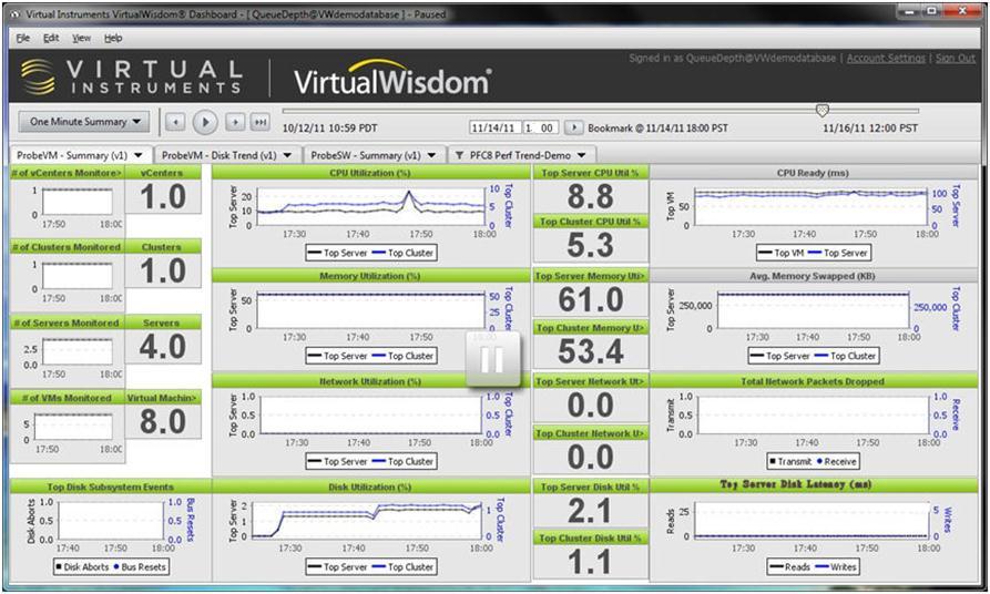 Virtual Server Probe Summary dashboard Confirmation