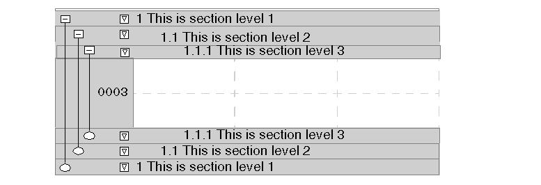 The hierarchical level of a section is indicated by means of automatic numbering in the section header and end.