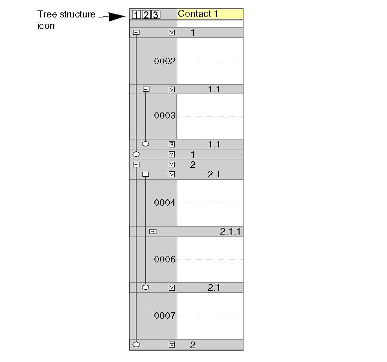 Creating a Program Displaying the Tree Structure Levels To display the tree structure levels in a program, proceed as follows: Step Action 1 Create several sections and sub-sections in a program.