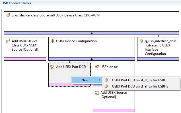 Figure 5 Add USBX Port DCD module 5. Click Add Transfer Module for TX and Add Transfer Module for Rx on the USB thread Stacks window. 6. Select Transfer Driver on r_dmac.