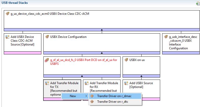 Select g_sf_el_ux_dcd_fs_0 USBX Port DCD on sf_el_ux for USBFS and set the Full Speed interrupt priority in its Properties tab. B.