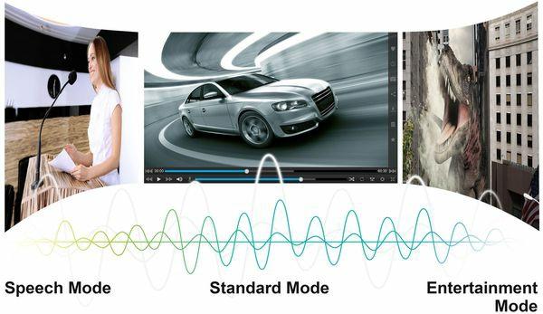 SonicMode 3 Modes The exclusive SonicMode sound settings deliver optimized audio performance for presentations, video clips and music.