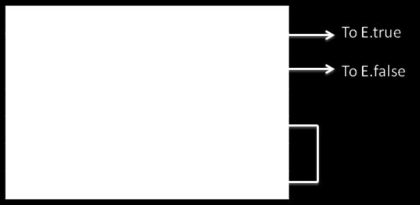 2 Schematic for three-address code for if-then-else statements As in the earlier situation, S has two attributes, code and next.