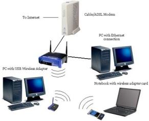 a WiFi gateway 802.11n up to 150 Mbps! (350 Mbps in theory!