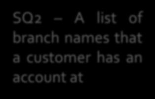 SQ1 A list of all branch names EXCEPT SQ2 A