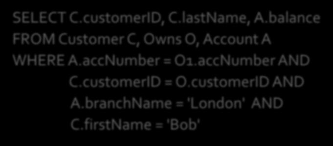 Find the customer IDs, last names and balances of customers called Bob who have an account at the London Branch SELECT C.customerID, C.lastName, A.balance FROM Customer C, Owns O, Account A WHERE A.