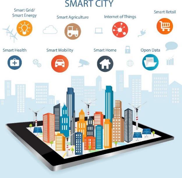 Objectives of Developing Hong Kong into a Smart City Make use of technology to address urban challenges to enhance city management and improve quality of life, sustainability,