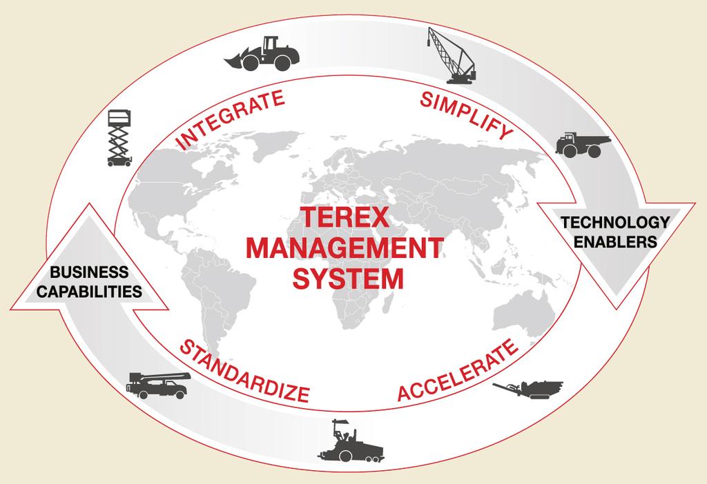 Terex Management System